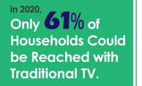 61-Percent-Could-be-reached-with-TV-Rev-060921
