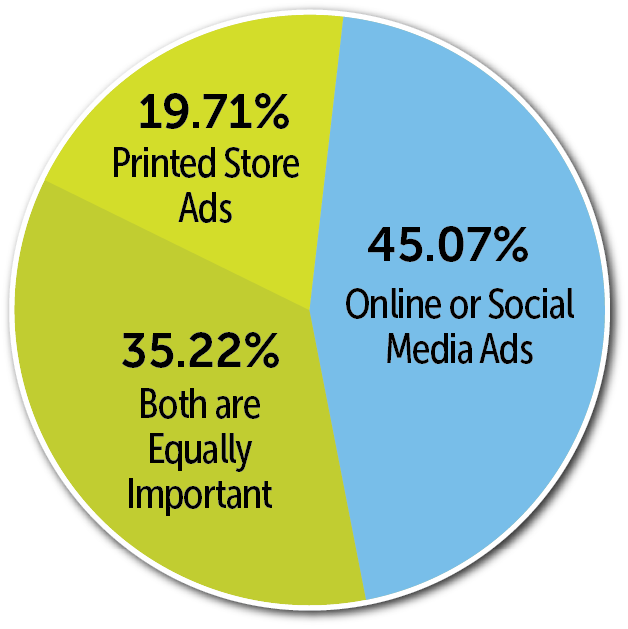 pie-chart@3x